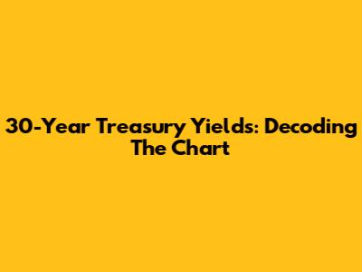 30-Year Treasury Yields: Decoding The Chart
