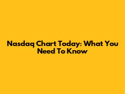Nasdaq Chart Today: What You Need To Know