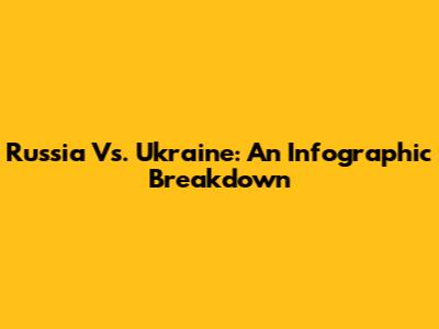Russia Vs. Ukraine: An Infographic Breakdown