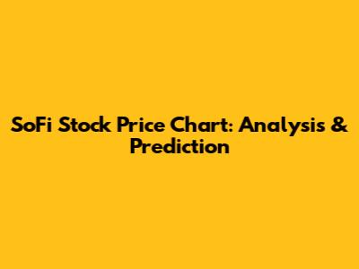 SoFi Stock Price Chart: Analysis & Prediction