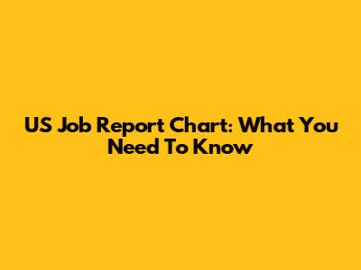US Job Report Chart: What You Need To Know