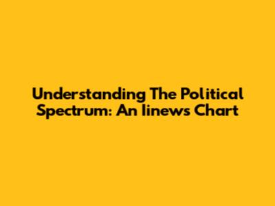 Understanding The Political Spectrum: An Iinews Chart